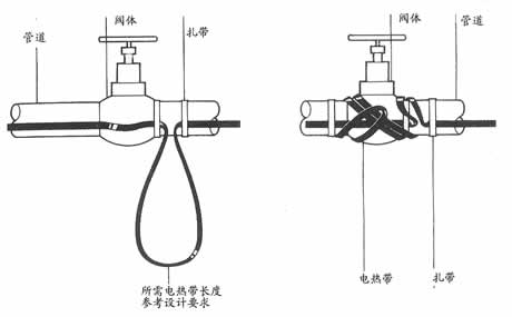 詳細解答電伴熱管道保溫系統(tǒng)使用中的常見問題之第一篇(圖2)