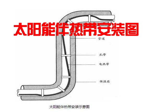 太陽(yáng)能伴熱帶安裝圖