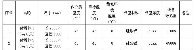 丙二醛(MDA)儲(chǔ)罐電伴熱保溫系統(tǒng)(圖2)