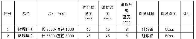 丙二醛(MDA)儲(chǔ)罐電伴熱保溫系統(tǒng)(圖1)