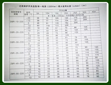 如何正確確定電伴熱電源較大使用長(zhǎng)度以及保護(hù)開關(guān)容量？(圖1)