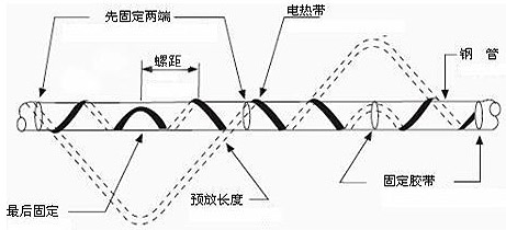 如何有效的避免電熱帶系統(tǒng)局部過(guò)熱的現(xiàn)象(圖1)