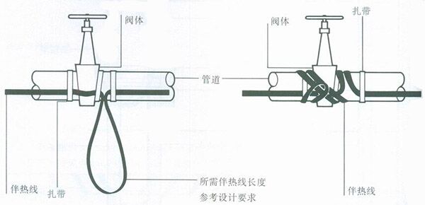 電伴熱帶閥門、彎頭處安裝