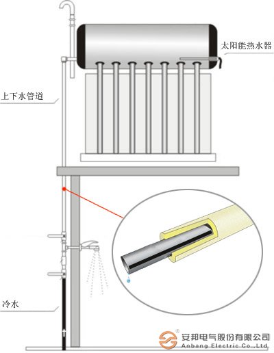 太陽(yáng)能電伴熱帶的安裝