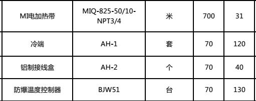 遼寧錦州原油管道使用MI不銹鋼鎧裝電伴熱帶(圖1)