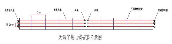 甘肅某科學(xué)技術(shù)館屋頂積雪自控溫電伴熱帶運(yùn)用案例(圖2)