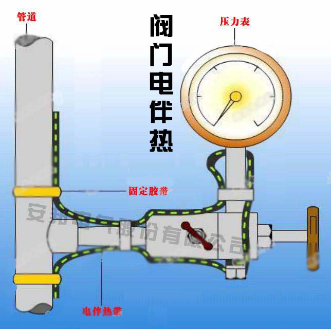 閥門(mén)電伴熱帶