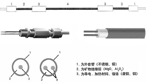 MI礦物絕緣鎧裝伴熱電纜結構