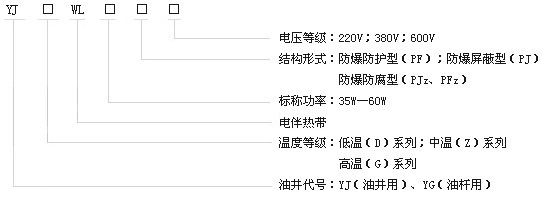 DXW-PF石油行業(yè)專用油井電伴熱帶電熱帶(圖2)