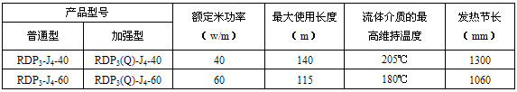 RDP3-J4型高溫恒功率電伴熱帶電熱帶(圖3)