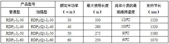 RDP3-J3并聯(lián)恒功率電伴熱帶電熱帶(圖3)