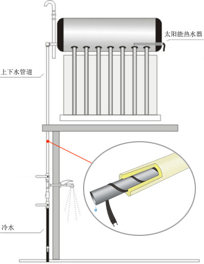 ZRDWL阻燃太陽(yáng)能電伴熱帶電熱帶(圖2)