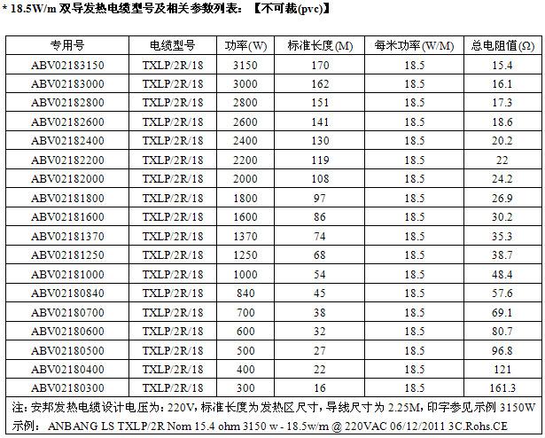 屏蔽型雙導(dǎo)發(fā)熱電纜智能電地暖(圖3)