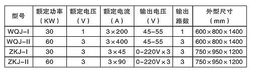 汽輪機(jī)螺栓加熱棒（硬、軟管式）(圖2)