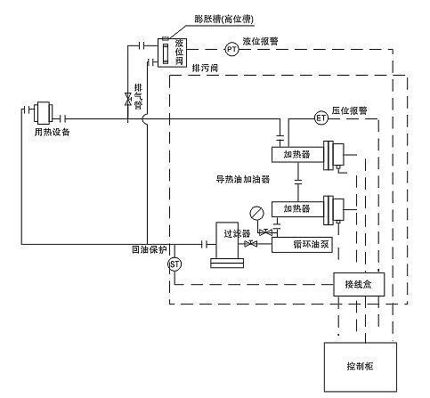 安邦節(jié)能環(huán)保導(dǎo)熱油電加熱器(圖2)