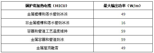 MI銅護(hù)套礦物絕緣加熱電纜(圖6)