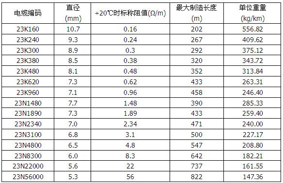 MI銅鎳合金礦物絕緣加熱電纜(圖3)