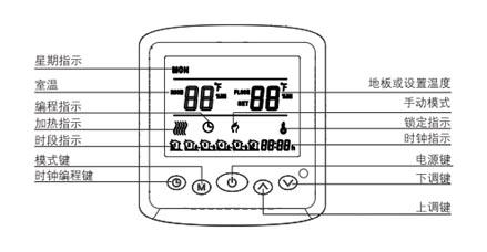 AB8001電地暖數(shù)字溫控器(圖2)