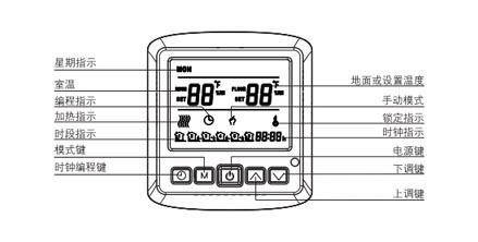 AB8002電地暖數(shù)字溫控器(圖2)