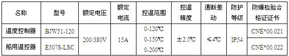 電伴熱BJW51防爆溫度控制器(圖1)