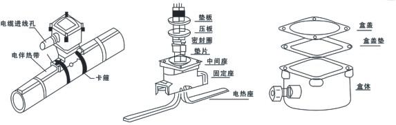 電伴熱FDH防爆電源接線(xiàn)盒(圖2)