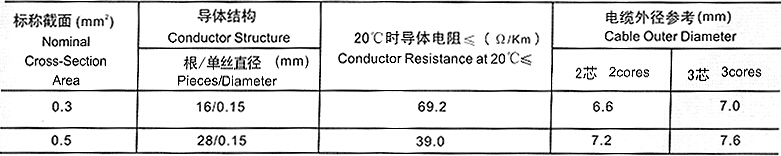 YCW-3×120+1×50重型橡套軟電纜(圖4)