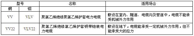 交聯(lián)聚氯乙烯絕緣電力電纜(圖4)