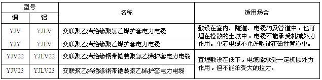 交聯(lián)聚氯乙烯絕緣電力電纜(圖1)