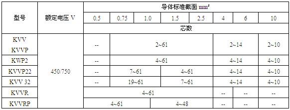 聚氯乙烯絕緣和護(hù)套控制電纜(圖2)