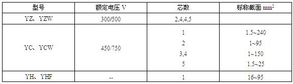 通用橡套軟電纜(圖2)