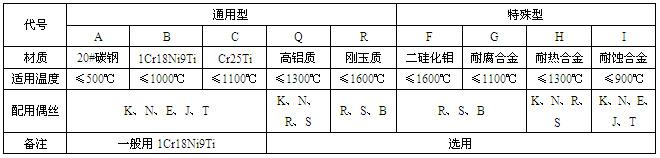 工業(yè)熱電偶(圖4)