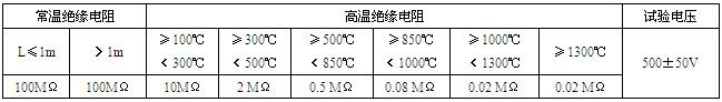 工業(yè)熱電偶(圖2)