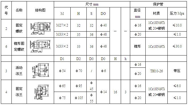 工業(yè)熱電偶(圖6)