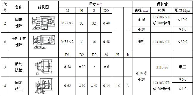 工業(yè)熱電阻(圖4)