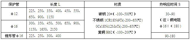 工業(yè)熱電阻(圖2)