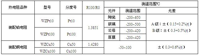 工業(yè)熱電阻(圖1)