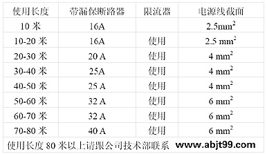 伴熱采樣復(fù)合管安裝與使用說(shuō)明(圖3)