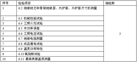 恒功率電伴熱帶安徽省地方標(biāo)準(zhǔn) DB34/T 1497-2011(圖8)