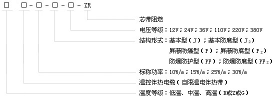 產(chǎn)品的代號表示法