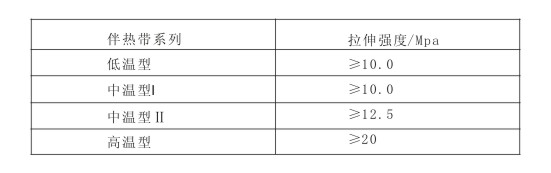 電伴熱帶拉伸長度