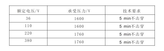 電伴熱帶承受電壓與技術(shù)要求