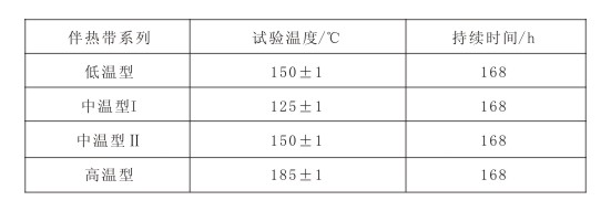 GBT19835-2005 自限溫伴熱帶國家標(biāo)準(zhǔn)(圖8)