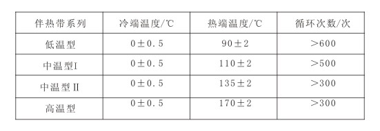 電熱帶冷熱溫度及交替循環(huán)次數(shù)