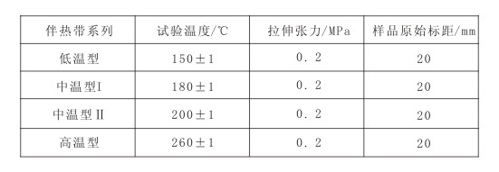 GBT19835-2005 自限溫伴熱帶國家標(biāo)準(zhǔn)(圖7)