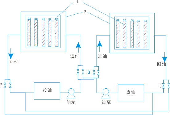 電伴熱實驗裝置